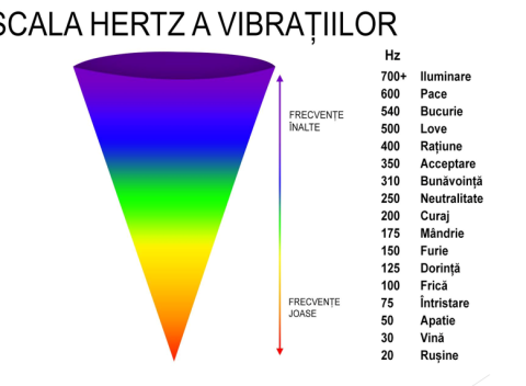 vibratii